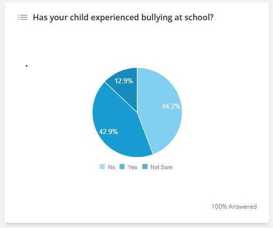 Q1 Pie Chart.png